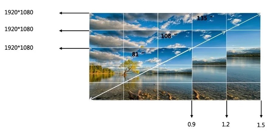 Taille d'Écran Native Optimale