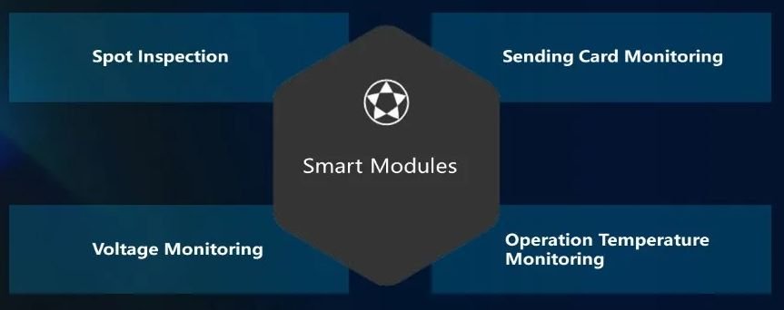 Module Intelligent, Application Sécurisée